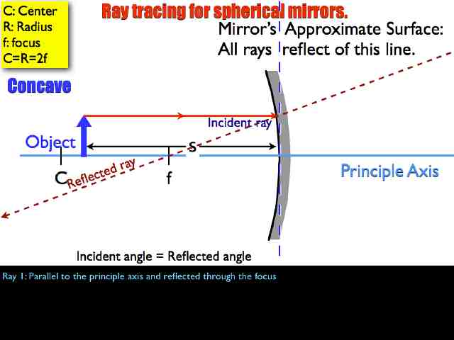 01 AP Ray Tracing MirrorsVersion C.010